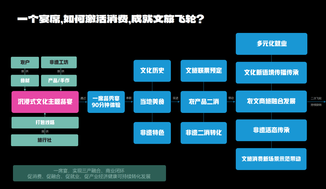 氛美学”沉浸式文化主题餐饮引领城市文旅消费创意焕新CQ9电子游戏平台沉浸式餐饮｜从“味觉消费”到“气(图10)